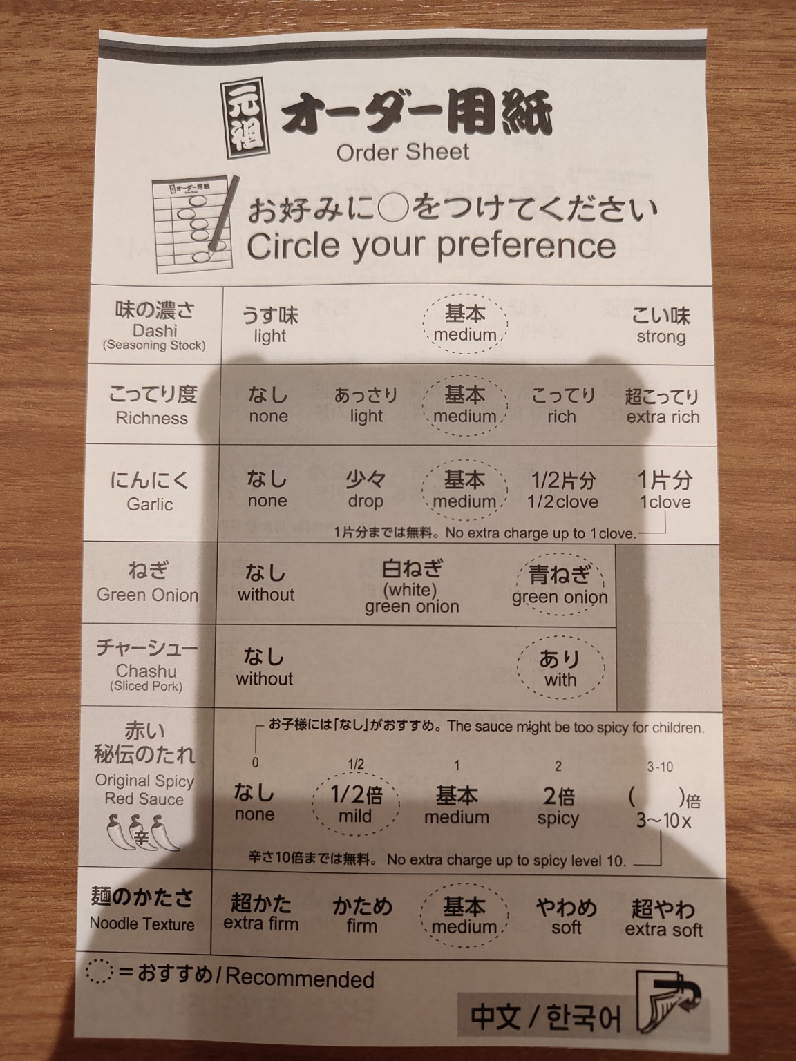 一蘭の未記入オーダー用紙。味の濃さから麺のかたさまで7項目が並んでいる